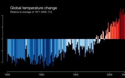 What Is Climate Change And Why Should We Care?